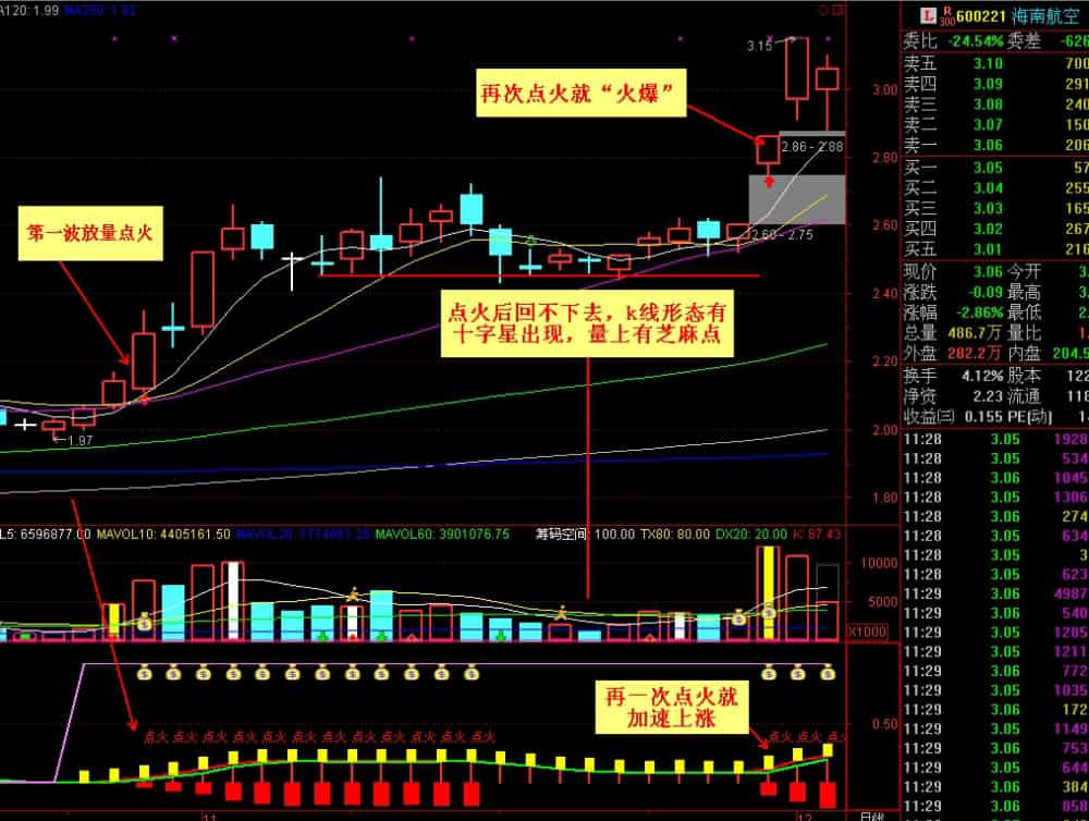 【金钻指标】短线是银点火副图 点火选股指标 【金钻指标】短线是银点火副图 点火选股指标