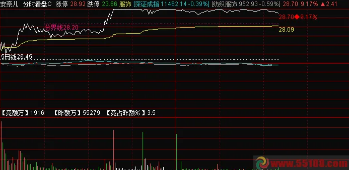 通达信分时指标