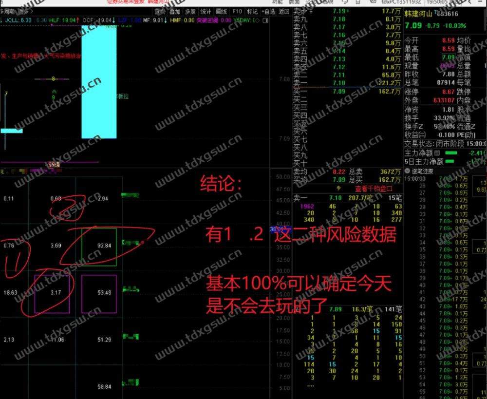 吻雪竞价量化个人竞价观察的优质数据(风险数据自动标识,方便玩票) 吻雪竞价量化个人竞价观察的优质数据(风险数据自动标识,方便玩票)