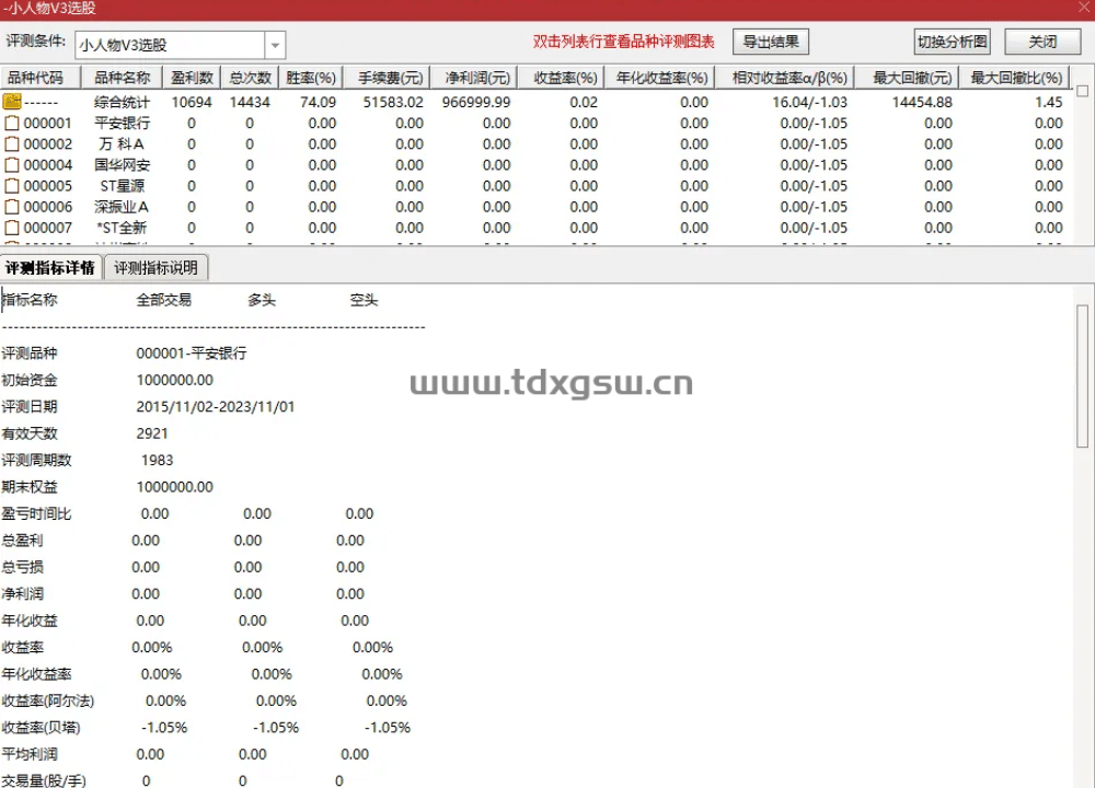 小人物3.0抄底指标成功率还不错的金钻指标 不漂移 副图 选股 源码