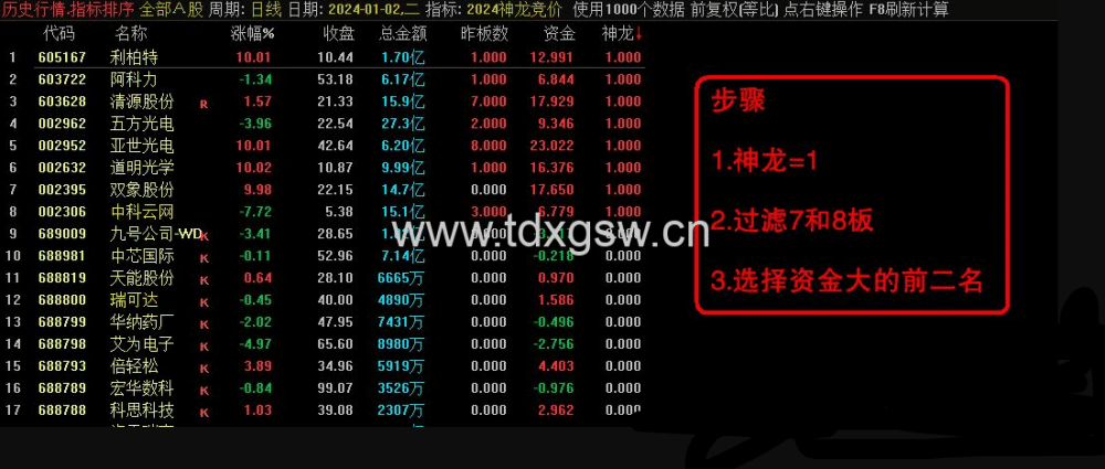 【2024神龙竞价】竞价排序指标,信号全天不变!源码附图 【2024神龙竞价】竞价排序指标,信号全天不变!源码附图
