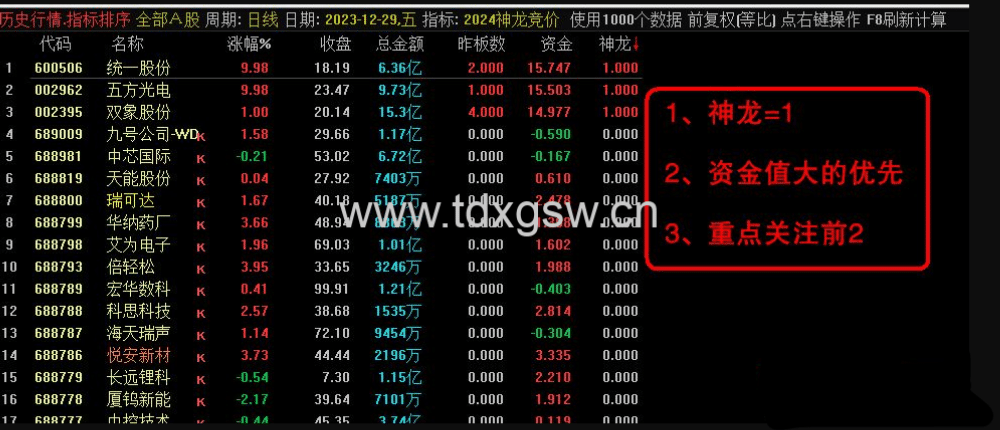 【2024神龙竞价】竞价排序指标,信号全天不变!源码附图 【2024神龙竞价】竞价排序指标,信号全天不变!源码附图