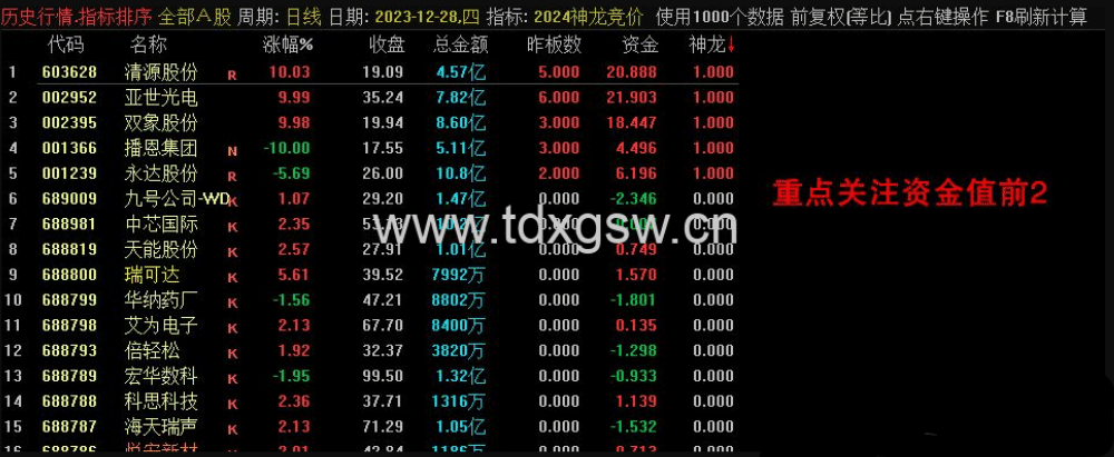 【2024神龙竞价】竞价排序指标,信号全天不变!源码附图 【2024神龙竞价】竞价排序指标,信号全天不变!源码附图