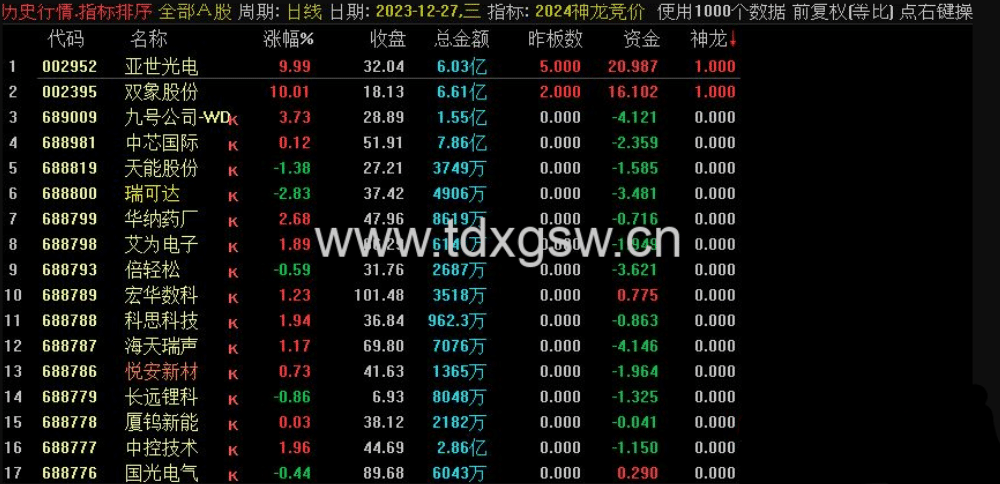 【2024神龙竞价】竞价排序指标,信号全天不变!源码附图 【2024神龙竞价】竞价排序指标,信号全天不变!源码附图