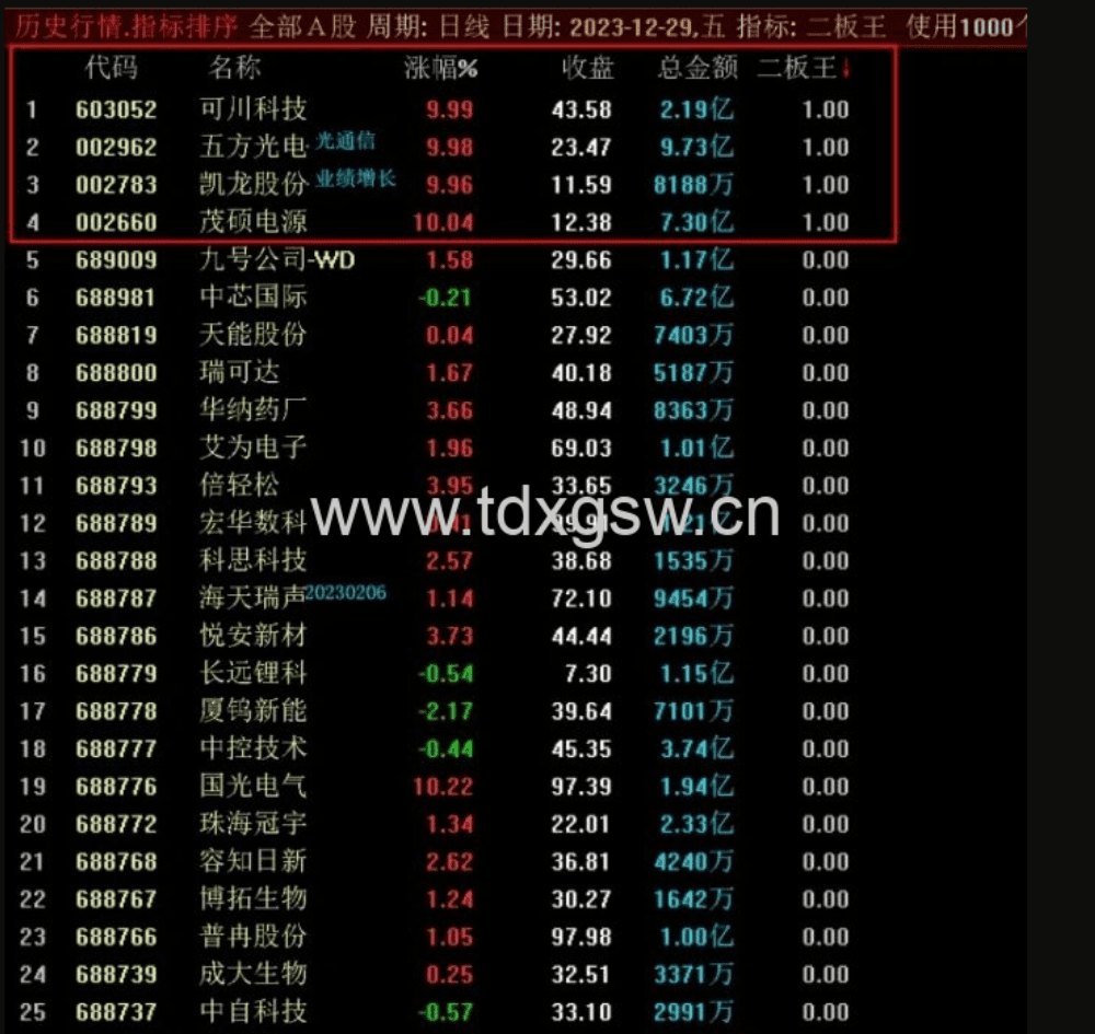 通达信【二板山外山】提升二板的成功率 风险与机遇 高手从不会缺席 副图/选股 源码 通达信【二板山外山】提升二板的成功率 风险与机遇 高手从不会缺席 副图/选股 源码