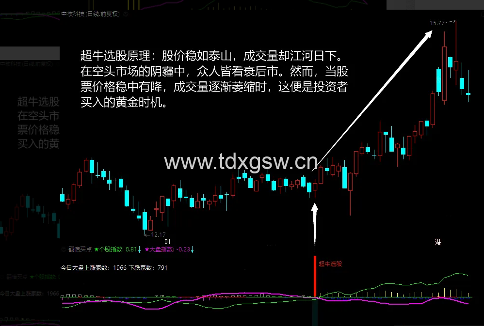 通达信【翻倍买点】副图/选股 买点掌控永不愁 通达信【翻倍买点】副图/选股 买点掌控永不愁