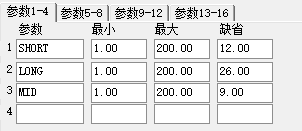[通达信电脑版] 【尾盘小神龙】套装指标+股池，稳健尾盘T+1次日套利战法
