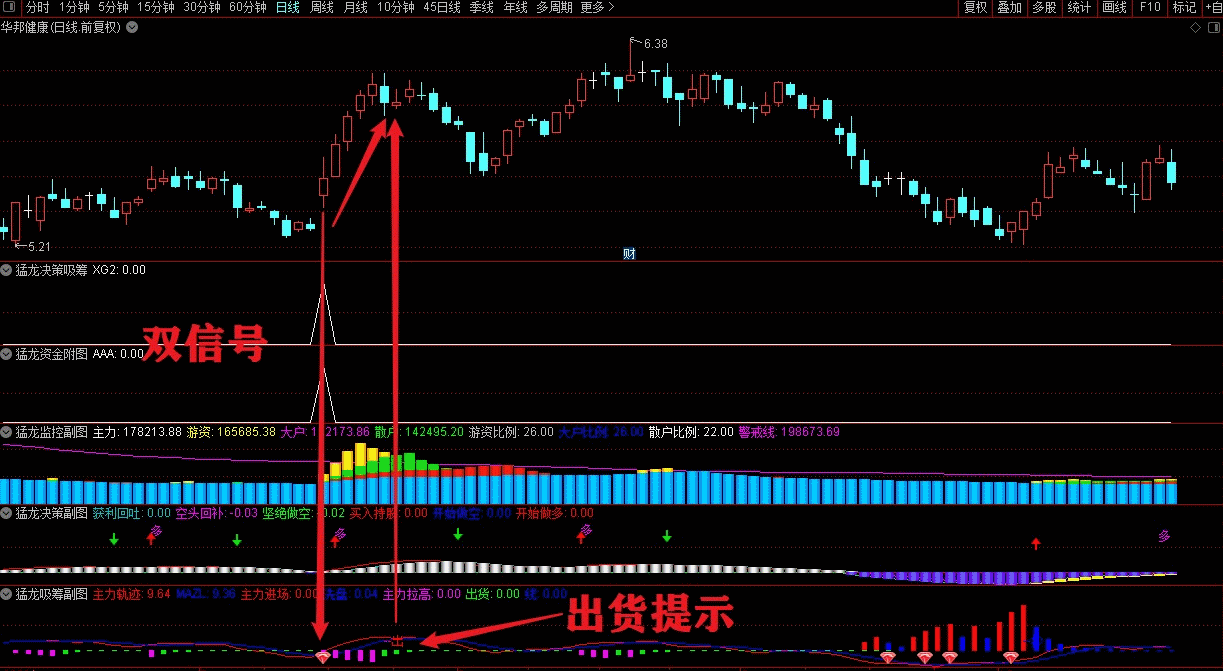 【金钻指标】猛龙决策吸筹金钻公式指标{副图/选股]支持手机电脑