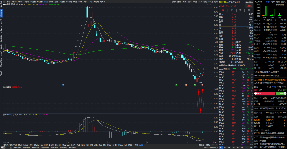 通达信短线抄底指标【杀破狼】指标公式 通达信短线抄底指标【杀破狼】指标公式