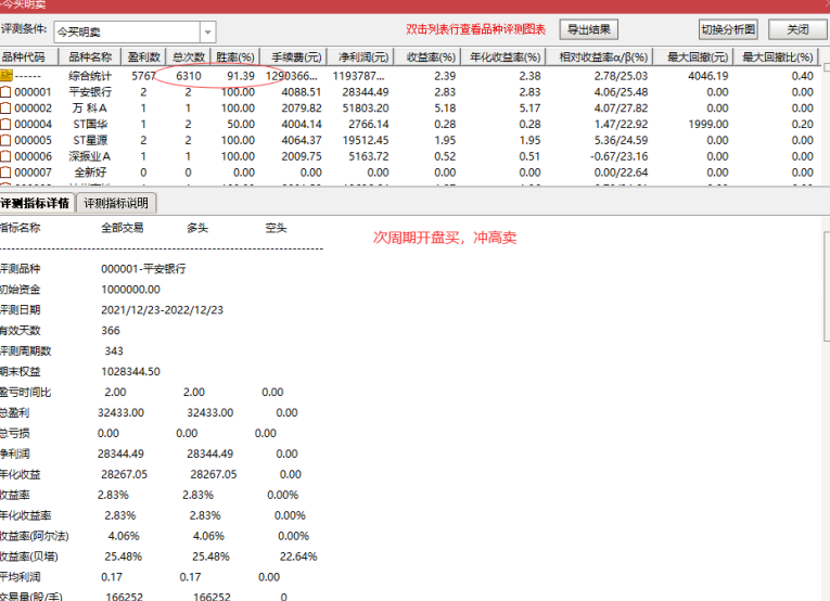通达信短线指标【今买明卖】超短指标 通达信短线指标【今买明卖】超短指标