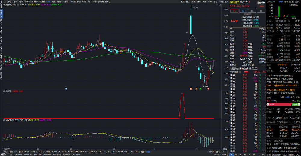 通达信短线抄底指标【杀破狼】指标公式 通达信短线抄底指标【杀破狼】指标公式