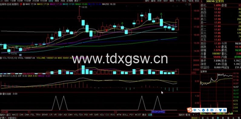 【原价1200】【量价选股】力求短线获利与游资同呼吸 通达信选股/副图指标