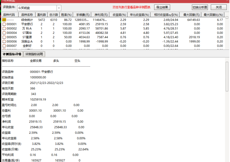 通达信短线指标【今买明卖】超短指标 通达信短线指标【今买明卖】超短指标