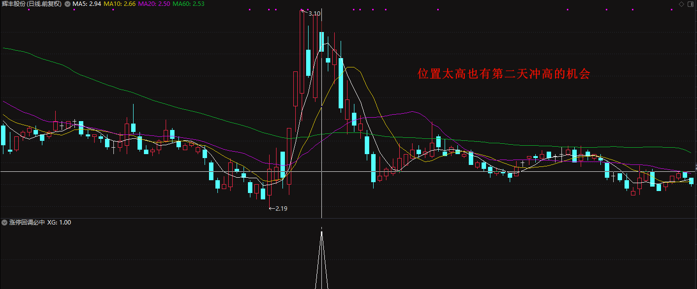 【涨停回调必中】最近两年十成胜率，抓中广天Z、立D信、高斯B尔等牛股
