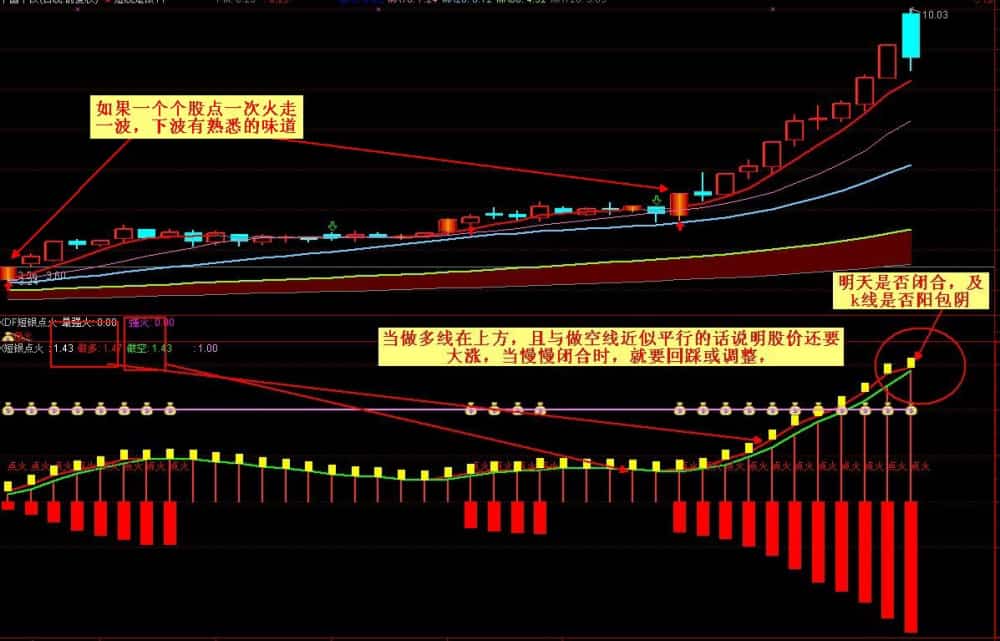 【金钻指标】短线是银点火副图 点火选股指标 【金钻指标】短线是银点火副图 点火选股指标