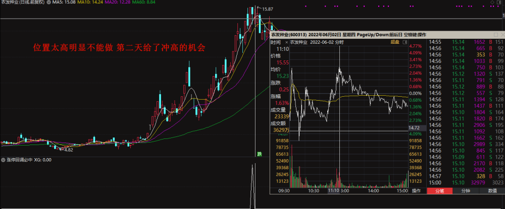 【涨停回调必中】最近两年十成胜率，抓中广天Z、立D信、高斯B尔等牛股