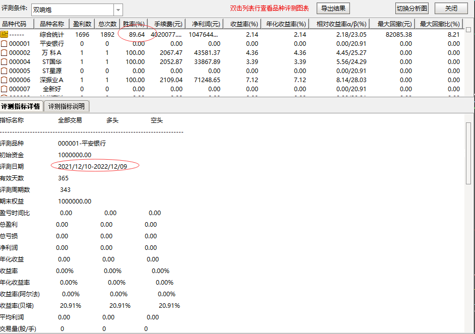 通达信 双响炮副图指标 89%成功率 通达信 双响炮副图指标 89%成功率