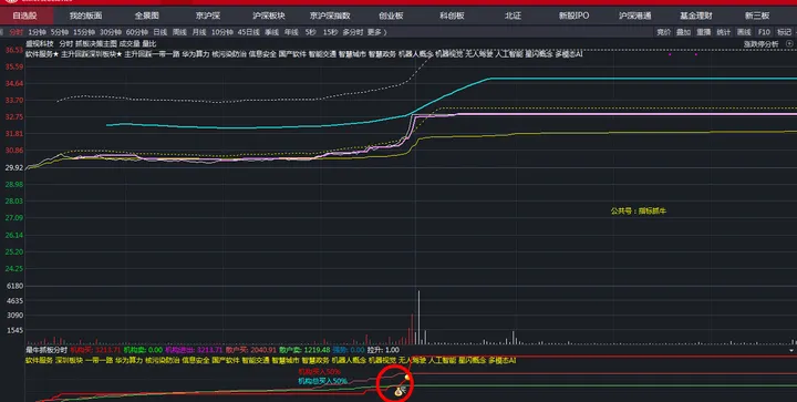 金钻套装【新月板】涨停回马枪通达信指标公式，高成功率 解密