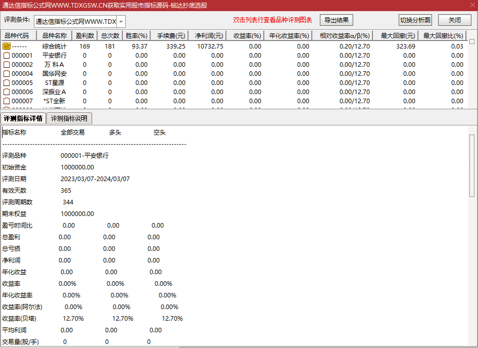通达信指标【铭达抄底】副图+选股 做小波段 成功率93%