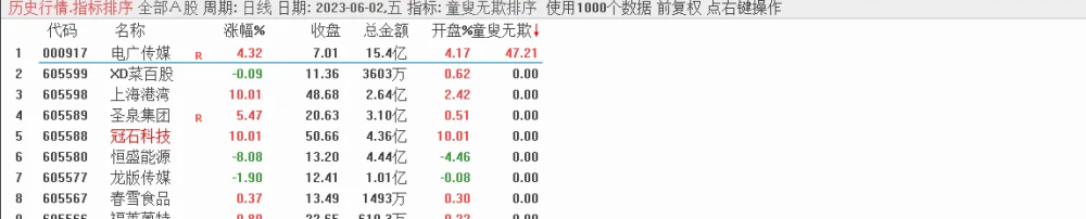 金钻《童叟无欺V2》电脑手机通用,源码手快有手慢无