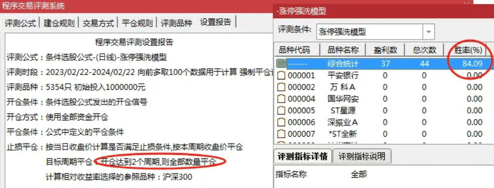 涨停强洗模型战法 历史评测成功率84% 稳的赚 副图/选股