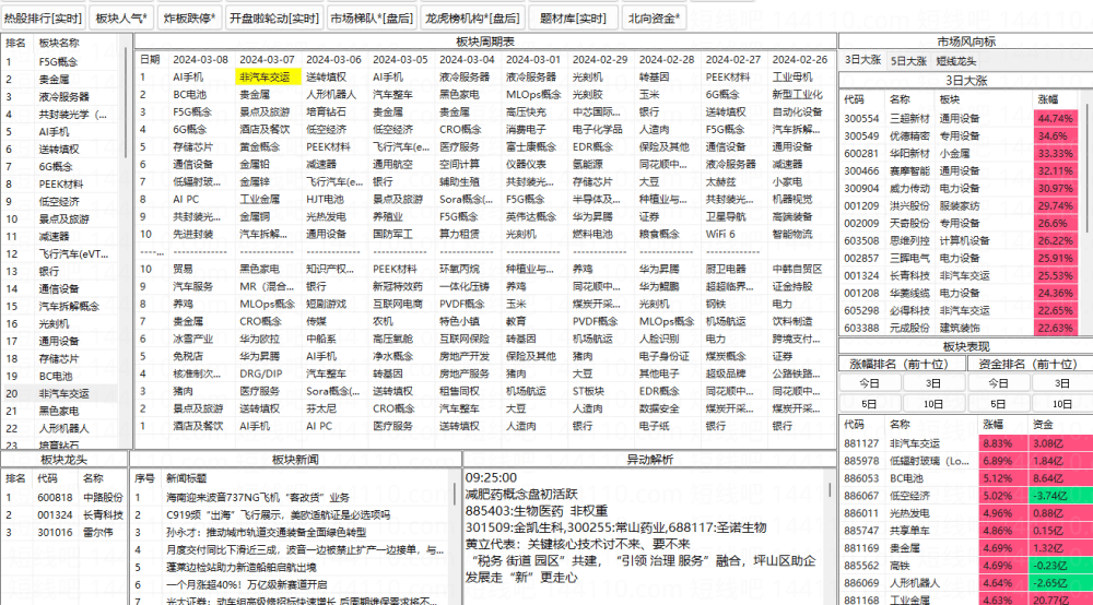 龙头复盘神器2024 支持通达信联动 免费无限制