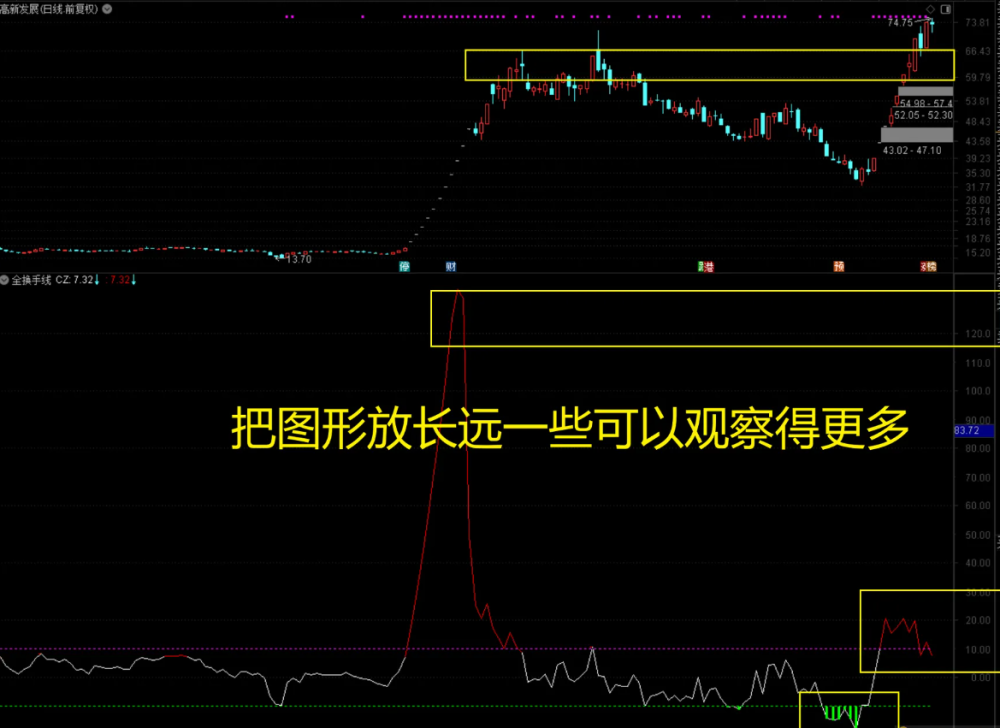 〖吻雪全换手线〗副图指标 从一个全新的角度去寻找市场高位点及转折位