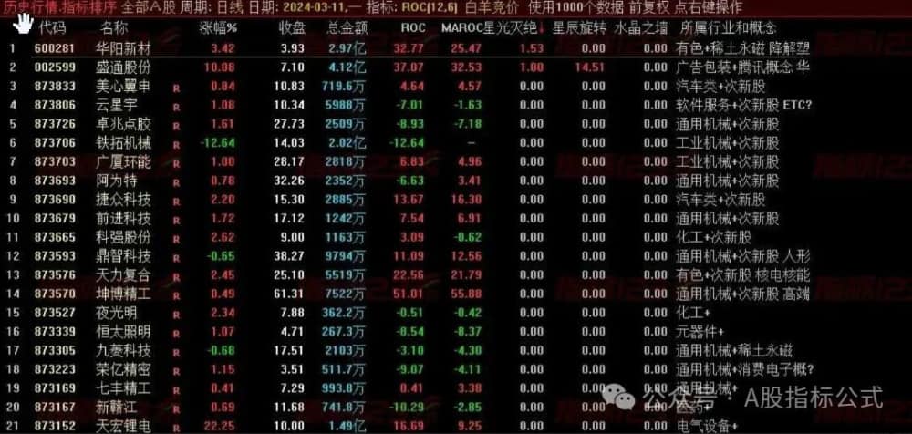 四连发--摩羯竞价-白羊竞价-巨蟹竞价-双子竞价 -天蝎竞价 完全解密版