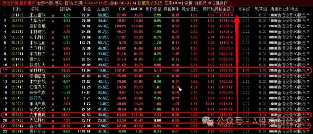 四连发--摩羯竞价-白羊竞价-巨蟹竞价-双子竞价 -天蝎竞价 完全解密版