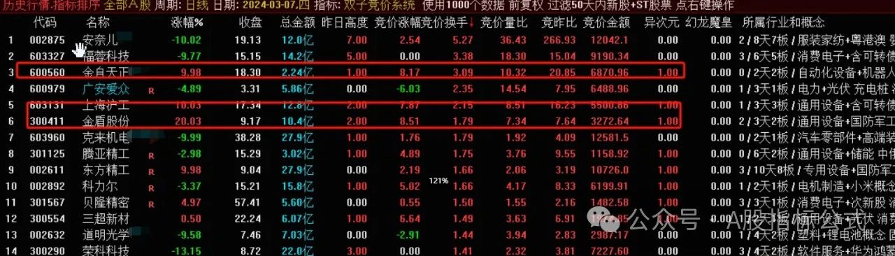四连发--摩羯竞价-白羊竞价-巨蟹竞价-双子竞价 -天蝎竞价 完全解密版