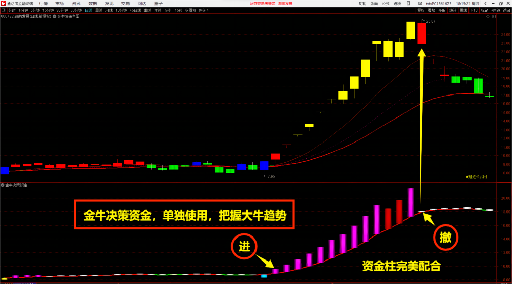 金牛决策系统套装指标公式{主图/副图/选股预警}赢在妖股启动点
