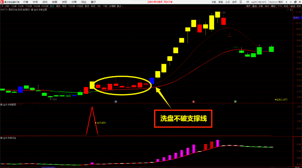 金牛决策系统套装指标公式{主图/副图/选股预警}赢在妖股启动点