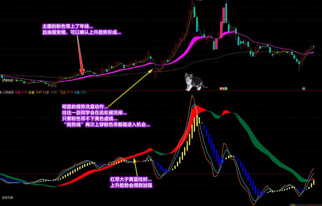 康熙把局主图和大明真图副图，配合使用（解密贴源码）
