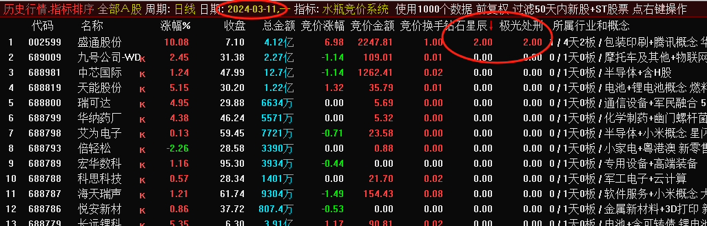 十二星座竞价系统之水瓶竞价系统