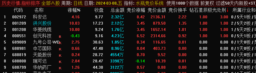 十二星座竞价系统之水瓶竞价系统