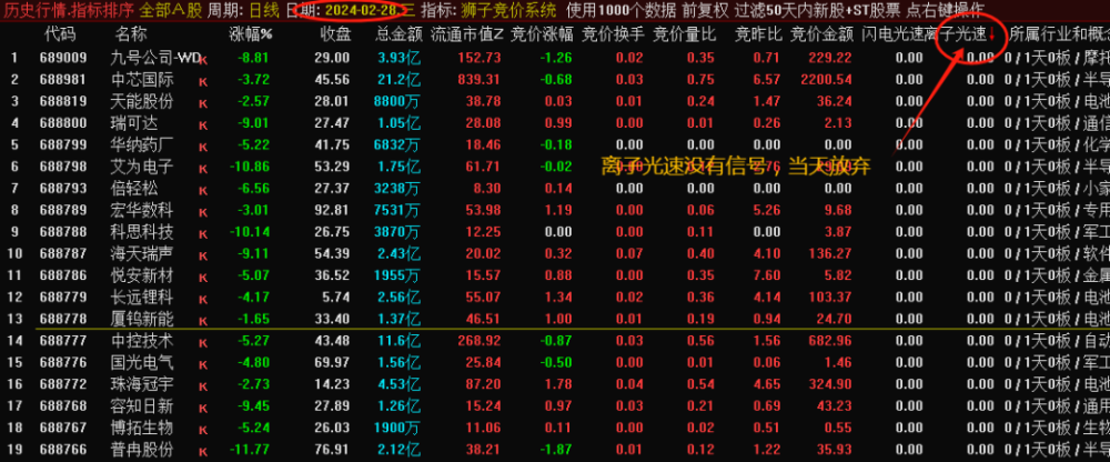 狮子竞价系统排序指标可以回测历史数据