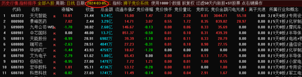 狮子竞价系统排序指标可以回测历史数据