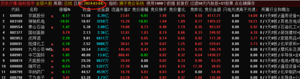 狮子竞价系统排序指标可以回测历史数据