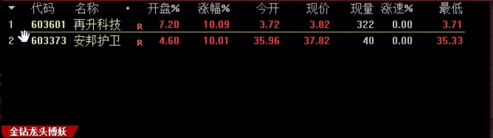 无需排序，自动一键竞价【金钻龙头博妖】特惠硬核抓涨停阻击龙头妖股，超短线神器