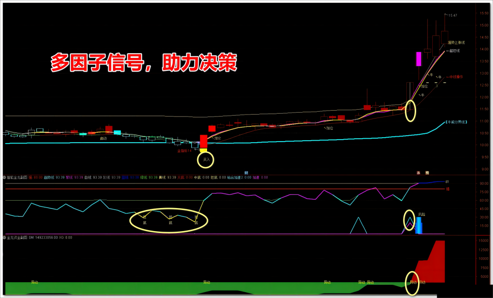 【通达信】智能金龙系统指标套装公式{主图/副图/选股}多信号共振 主龙头沉浮