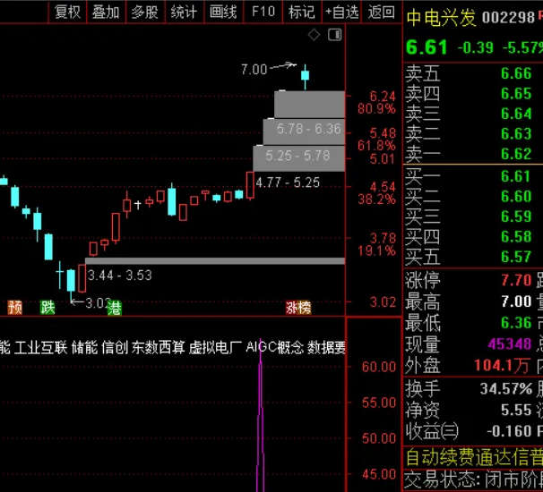 〖一进二绝杀〗副图/选股指标 一进二竞价排序 竞价换手和竞昨比的乘积
