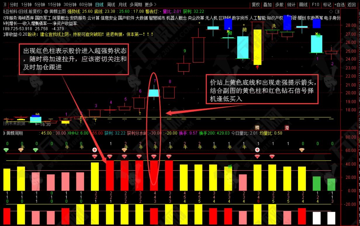 黄麟买卖钻石版全套主副选指标公式