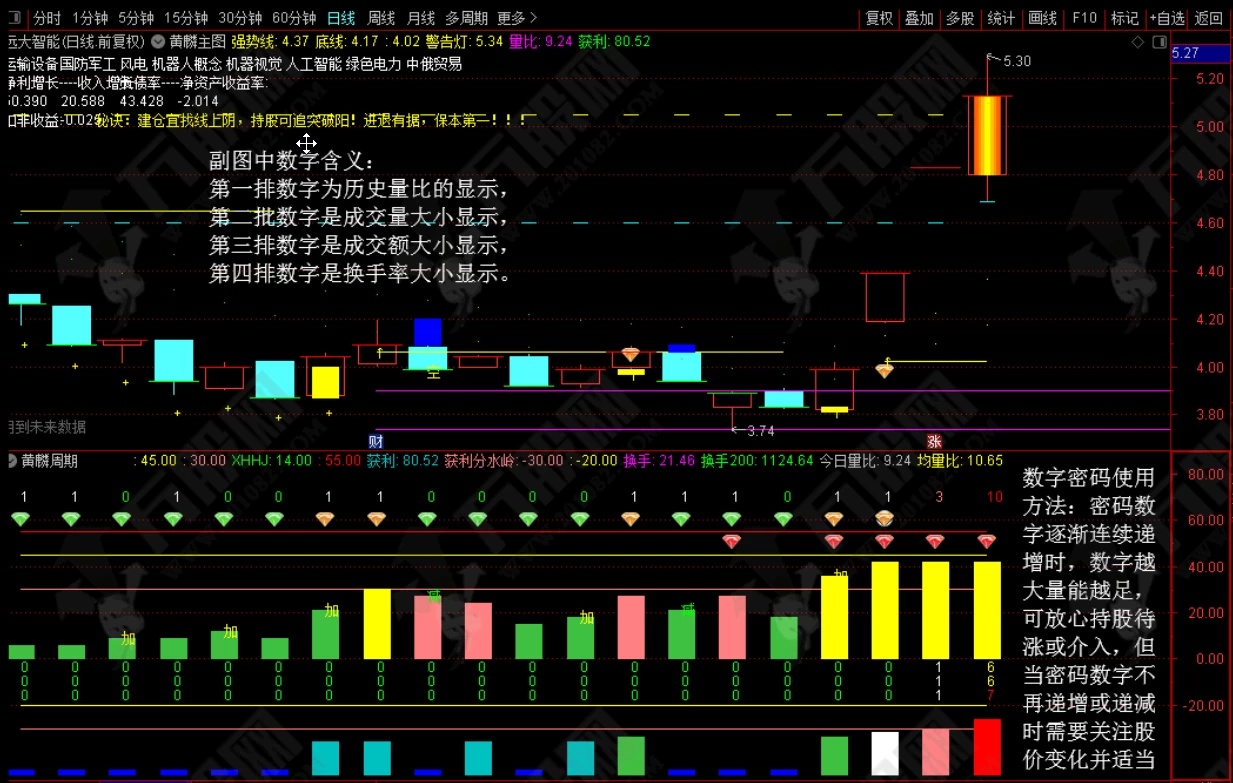 黄麟买卖钻石版全套主副选指标公式