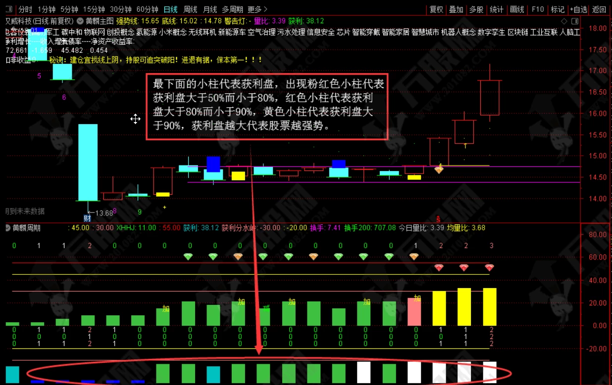 黄麟买卖钻石版全套主副选指标公式