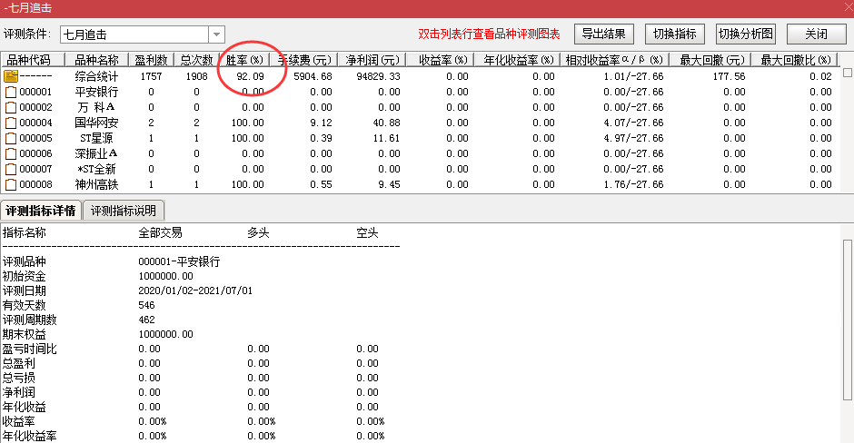  【通达信】七月追击指标公式{副图/选股}胜率92%/独家创新战法