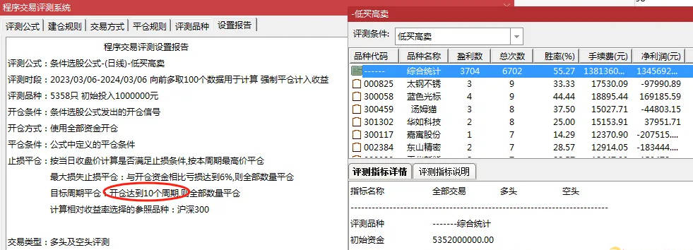 〖超跌低买〗副图/选股指标 突破关键位后发出信号 胜率87%