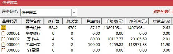〖超跌低买〗副图/选股指标 突破关键位后发出信号 胜率87%
