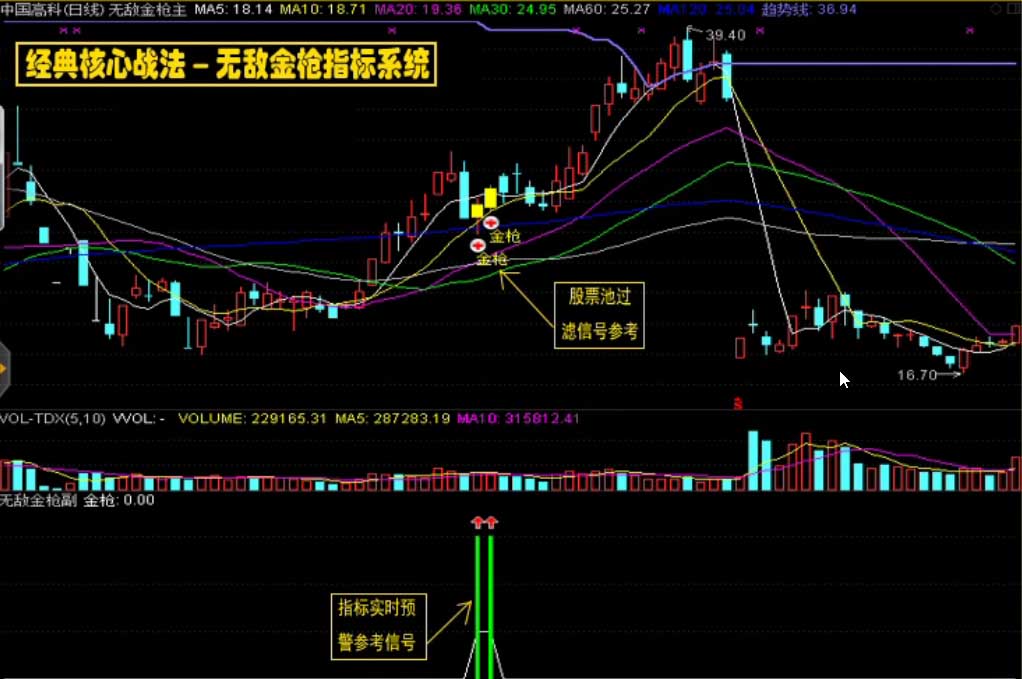 通达信/无敌金枪炒股指标/技术型态战法/股票池预警/抓涨停绝技 通达信/无敌金枪炒股指标/技术型态战法/股票池预警/抓涨停绝技