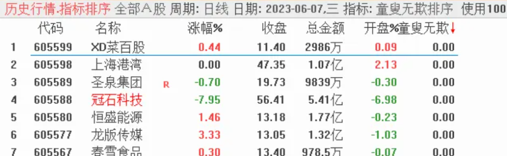 金钻《童叟无欺V2》电脑手机通用,源码手快有手慢无