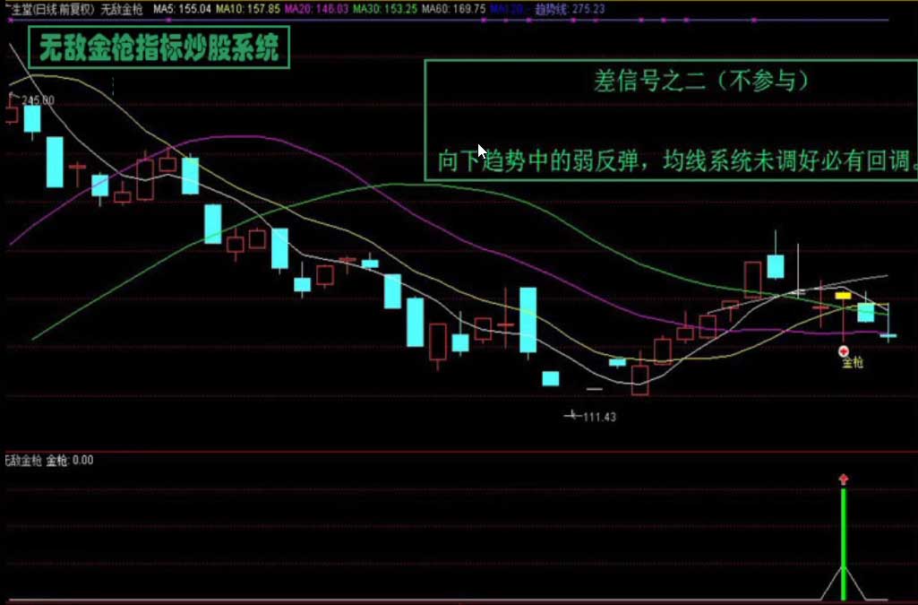 通达信/无敌金枪炒股指标/技术型态战法/股票池预警/抓涨停绝技 通达信/无敌金枪炒股指标/技术型态战法/股票池预警/抓涨停绝技